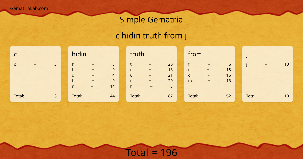 c hidin truth from j in simple Gematria